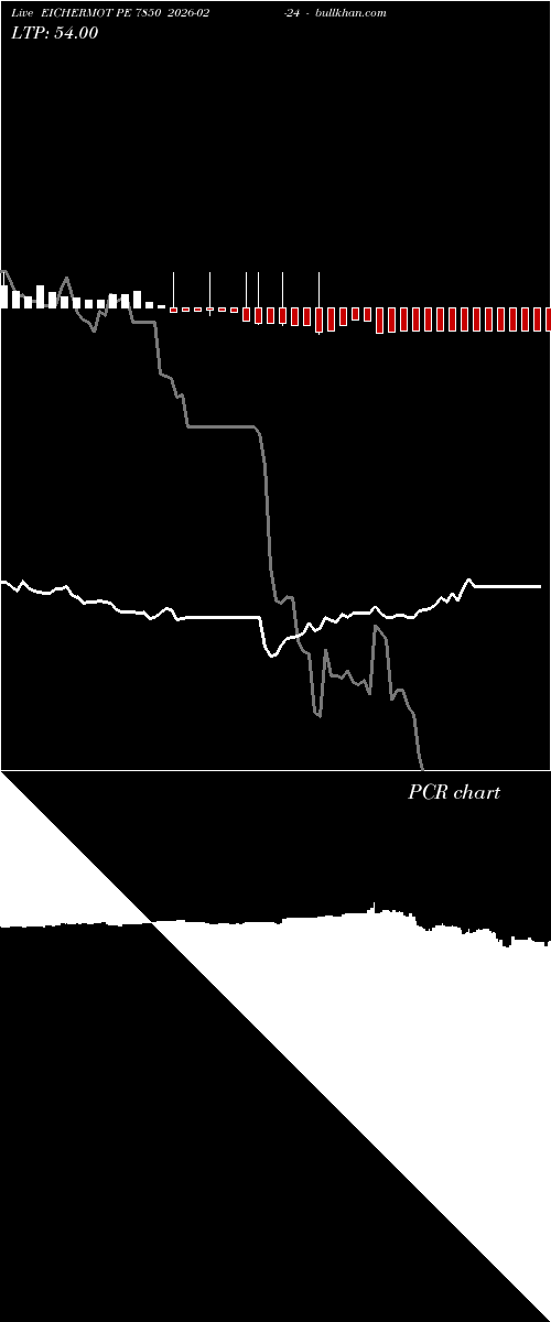  option chart EICHERMOT PE 7850 2026-02-24 