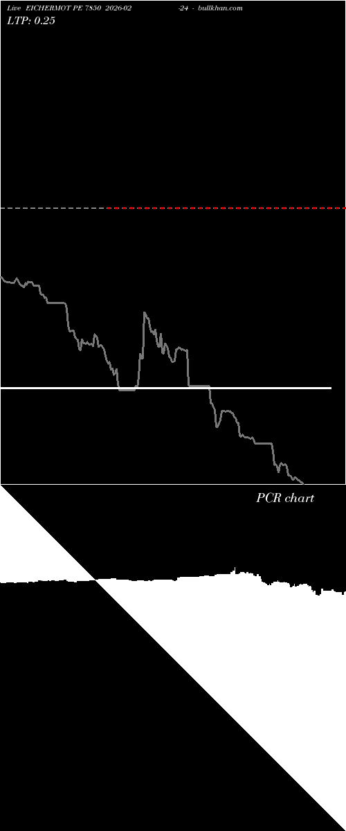  option chart EICHERMOT PE 7850 2026-02-24 