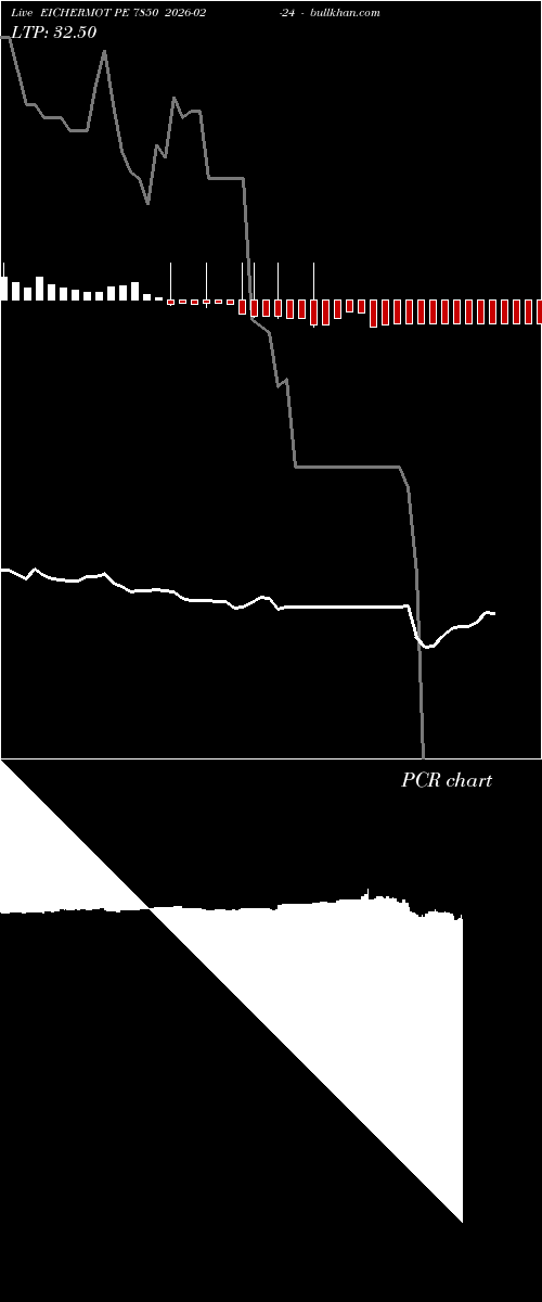  option chart EICHERMOT PE 7850 2026-02-24 