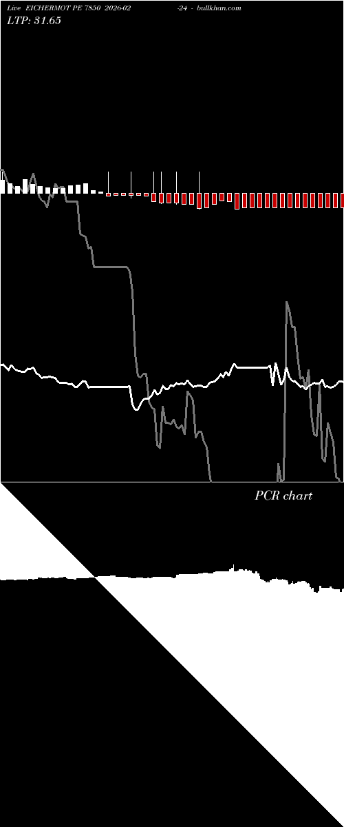  option chart EICHERMOT PE 7850 2026-02-24 