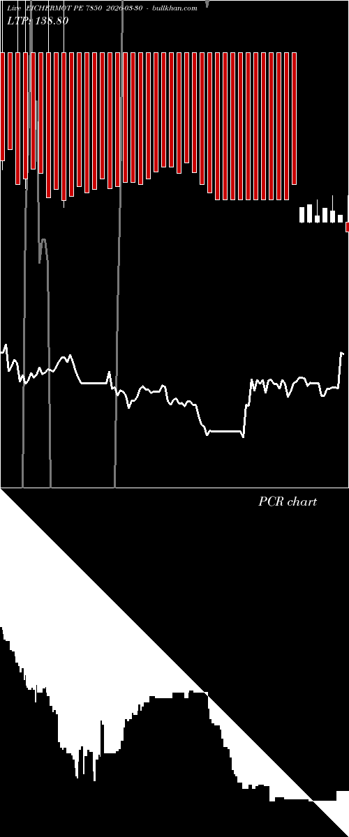  option chart EICHERMOT PE 7850 2026-03-30 