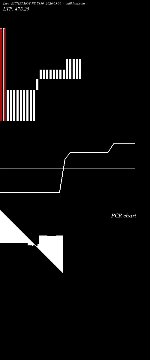  option chart EICHERMOT PE 7850 2026-03-30 