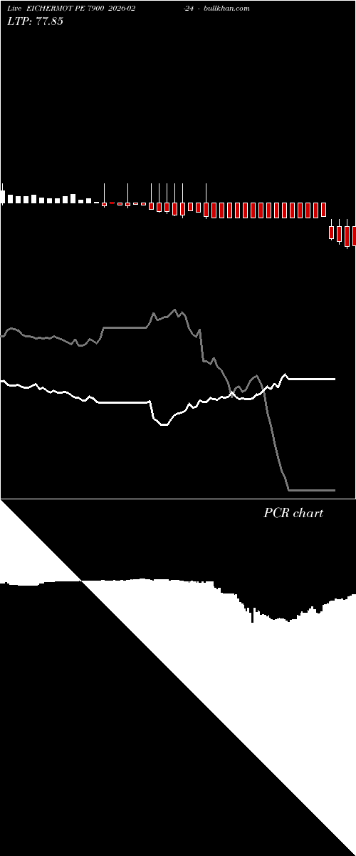  option chart EICHERMOT PE 7900 2026-02-24 