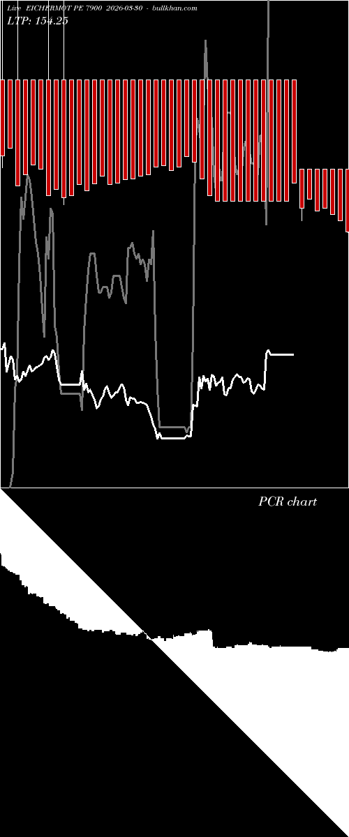  option chart EICHERMOT PE 7900 2026-03-30 
