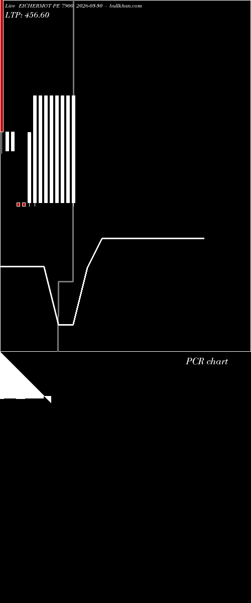  option chart EICHERMOT PE 7900 2026-03-30 