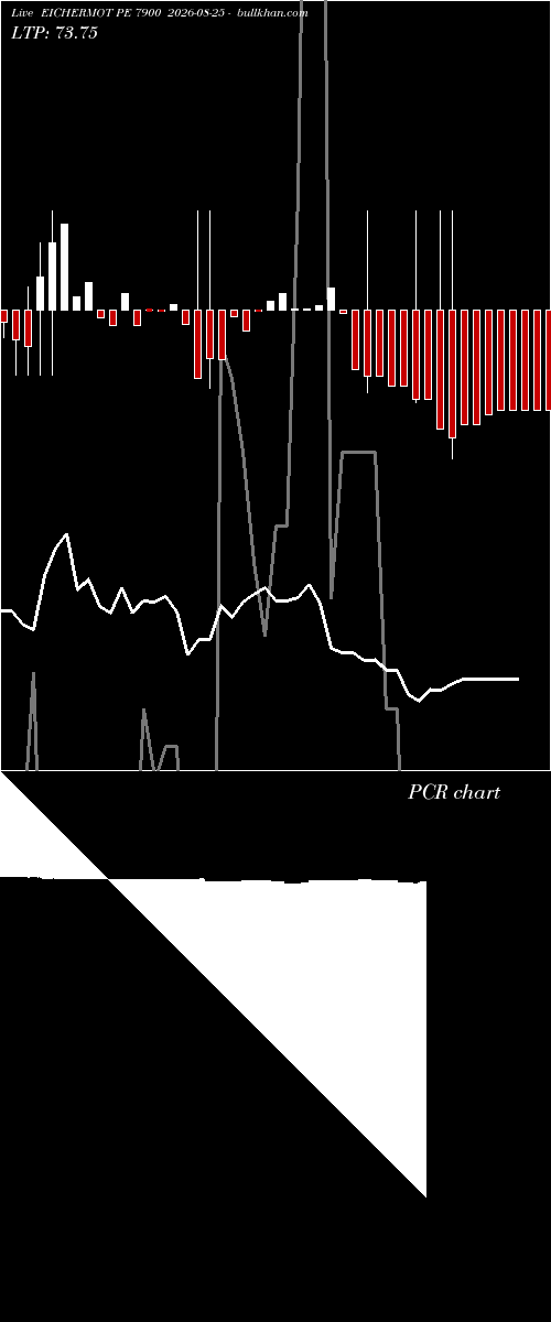  option chart EICHERMOT PE 7900 2026-08-25 
