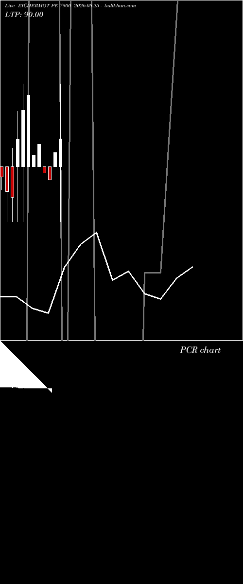  option chart EICHERMOT PE 7900 2026-08-25 