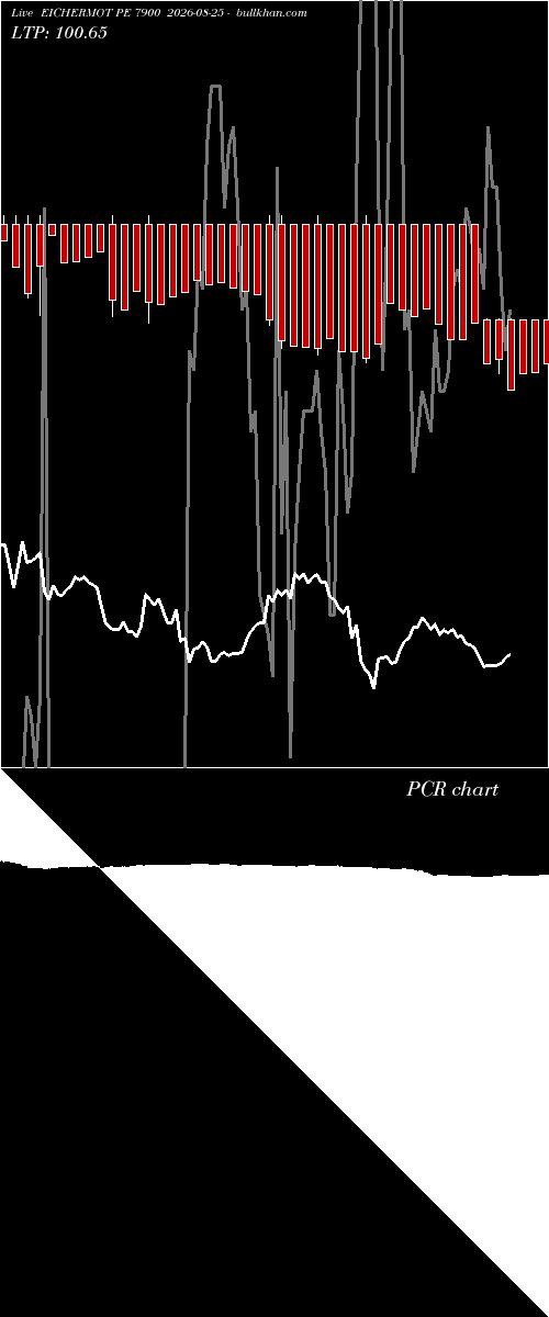  option chart EICHERMOT PE 7900 2026-08-25 