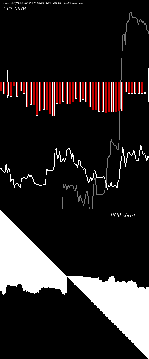  option chart EICHERMOT PE 7900 2026-09-29 