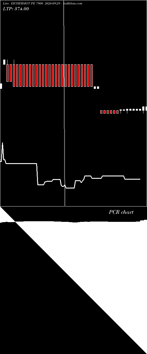  option chart EICHERMOT PE 7900 2026-09-29 