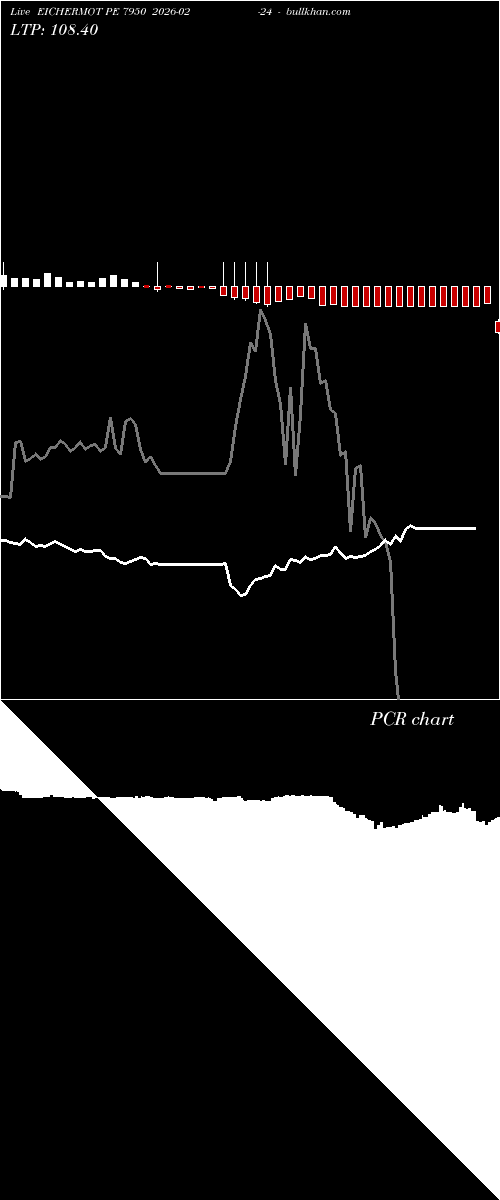  option chart EICHERMOT PE 7950 2026-02-24 