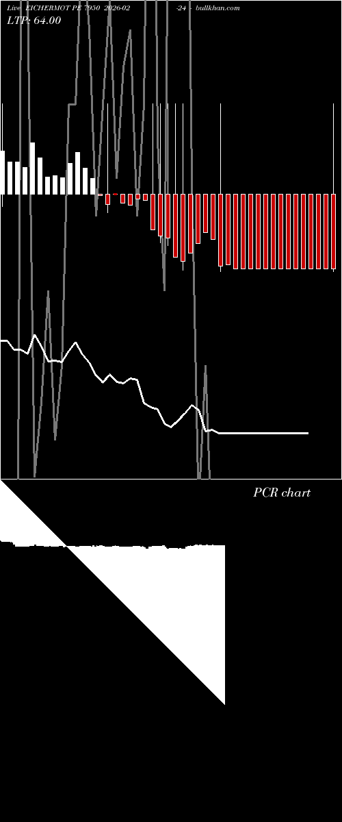  option chart EICHERMOT PE 7950 2026-02-24 