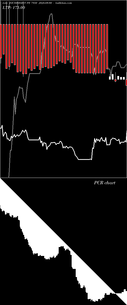  option chart EICHERMOT PE 7950 2026-03-30 