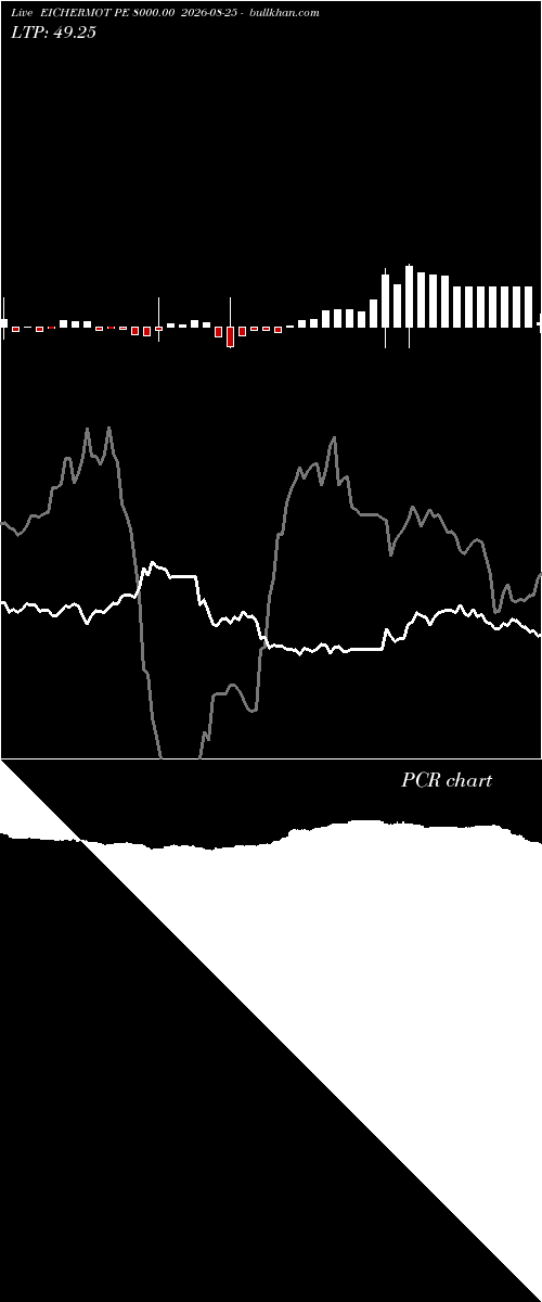  option chart EICHERMOT PE 8000.00 2026-08-25 