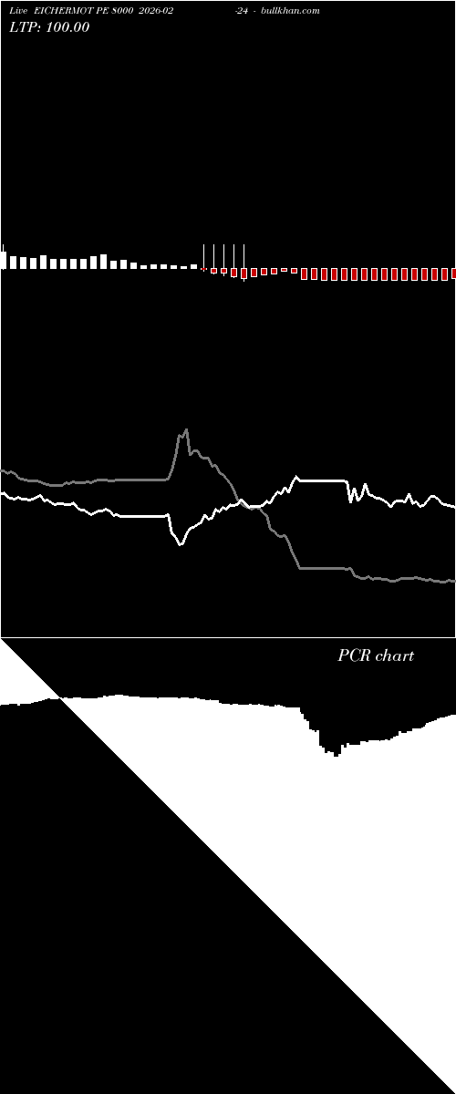  option chart EICHERMOT PE 8000 2026-02-24 