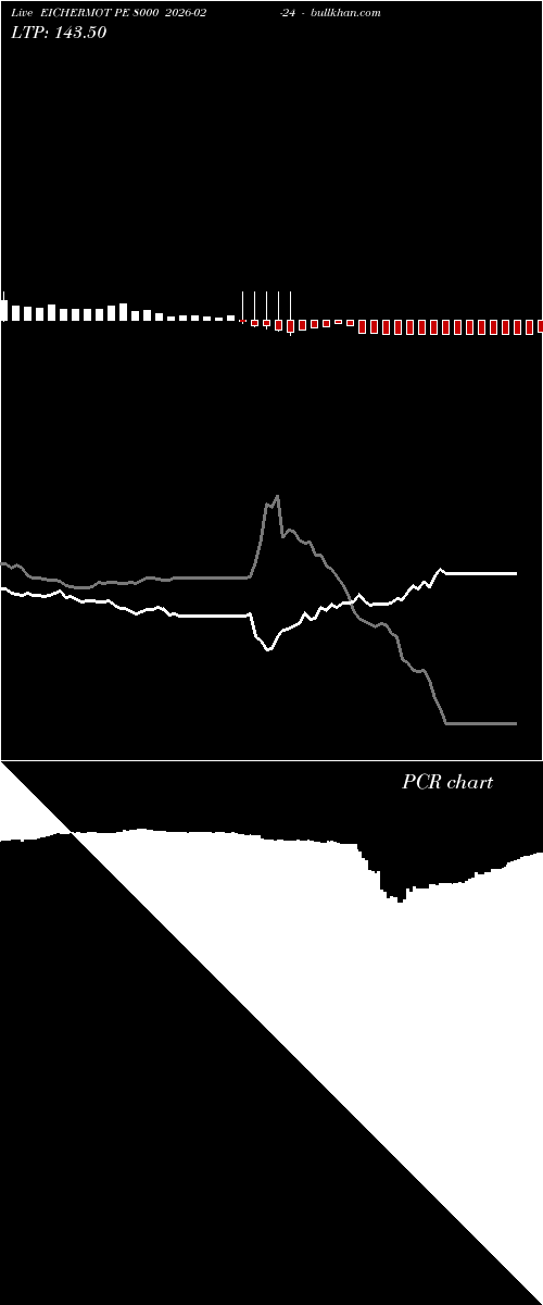  option chart EICHERMOT PE 8000 2026-02-24 