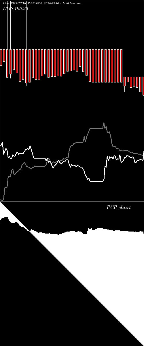  option chart EICHERMOT PE 8000 2026-03-30 