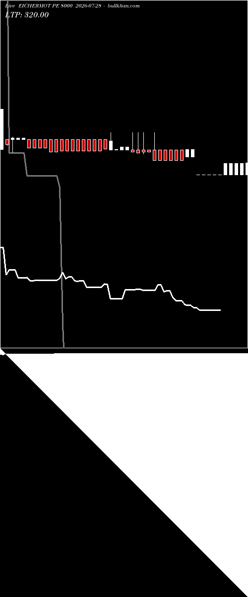  option chart EICHERMOT PE 8000 2026-07-28 