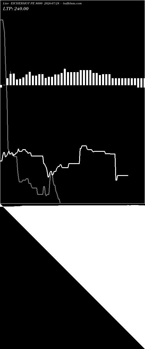  option chart EICHERMOT PE 8000 2026-07-28 