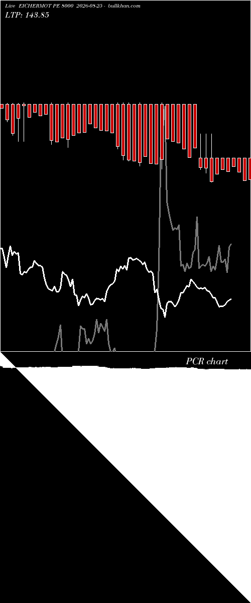  option chart EICHERMOT PE 8000 2026-08-25 