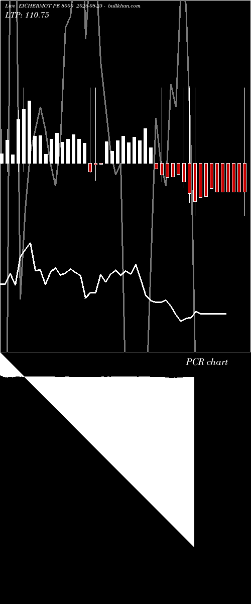  option chart EICHERMOT PE 8000 2026-08-25 