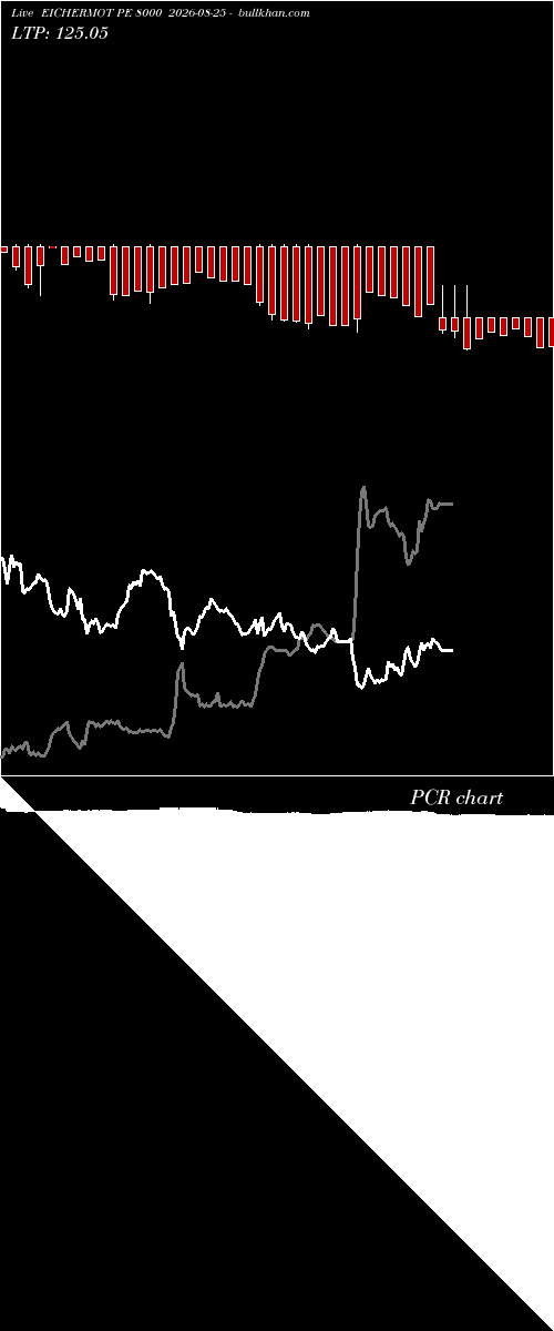  option chart EICHERMOT PE 8000 2026-08-25 
