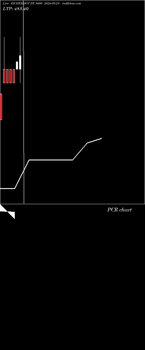  option chart EICHERMOT PE 8000 2026-09-29 