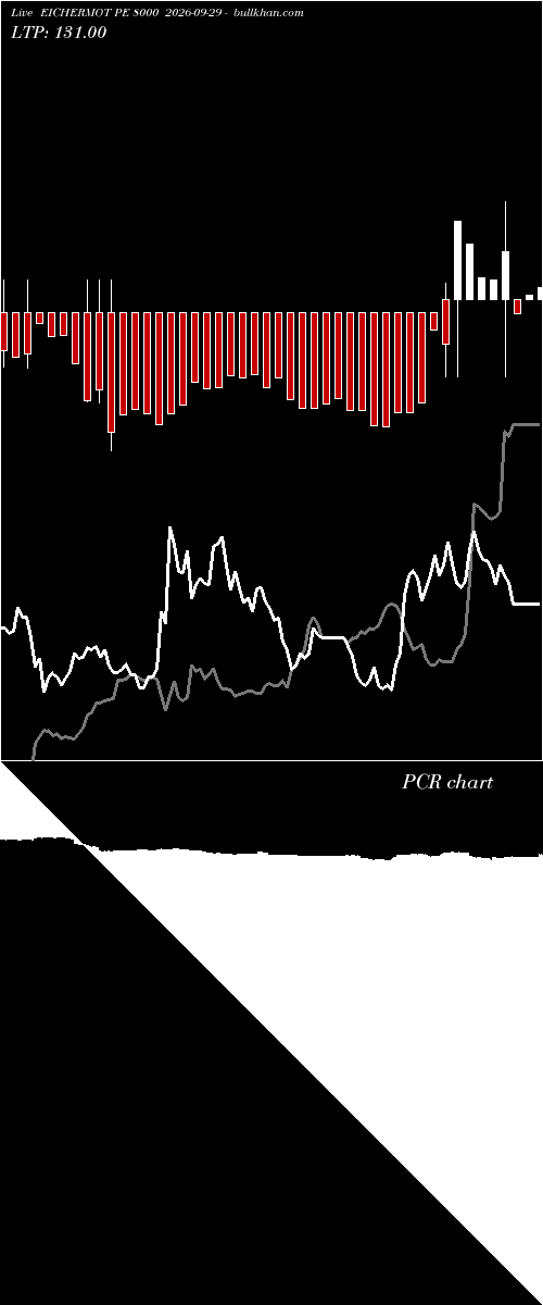  option chart EICHERMOT PE 8000 2026-09-29 