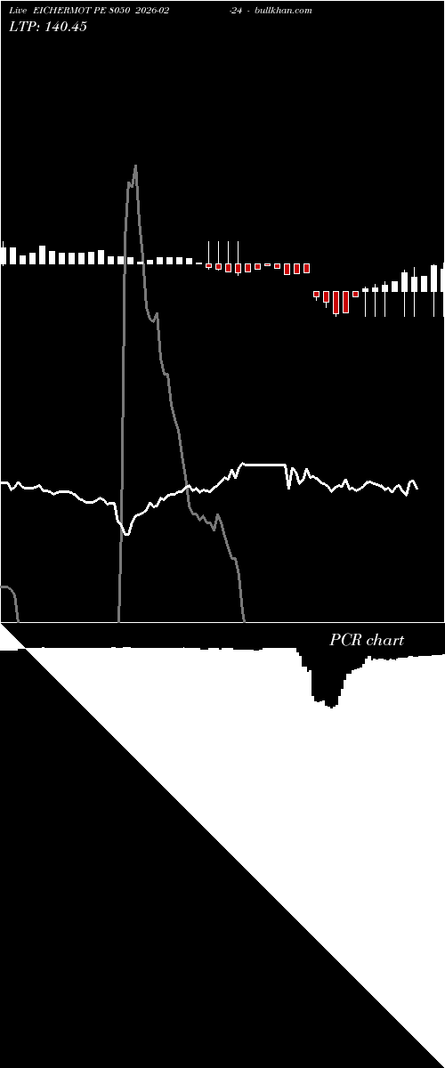  option chart EICHERMOT PE 8050 2026-02-24 