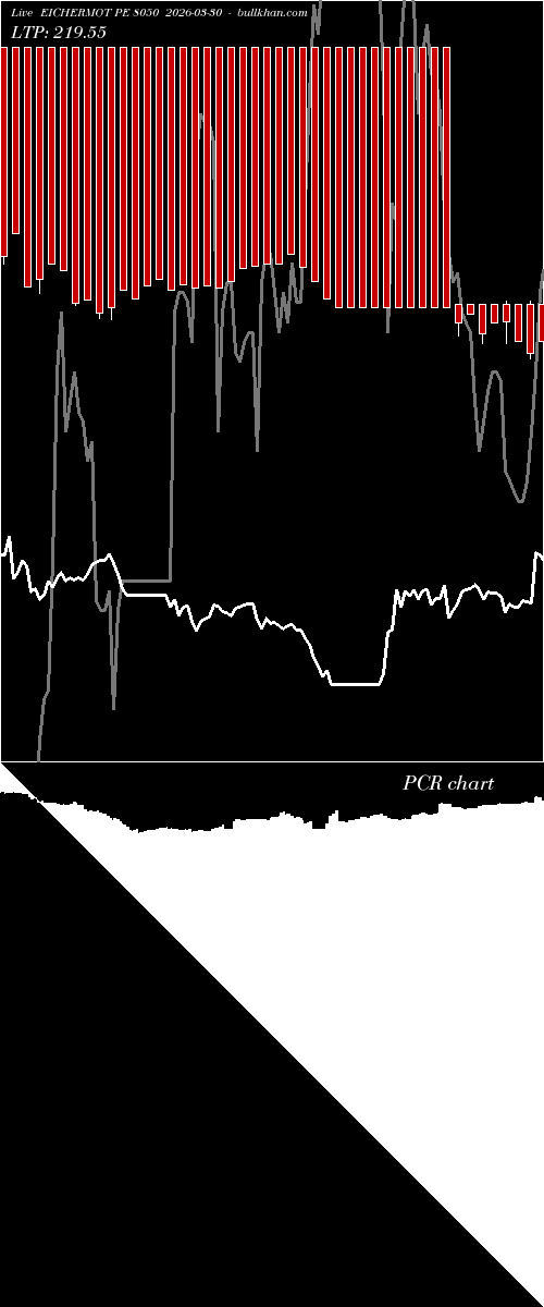  option chart EICHERMOT PE 8050 2026-03-30 