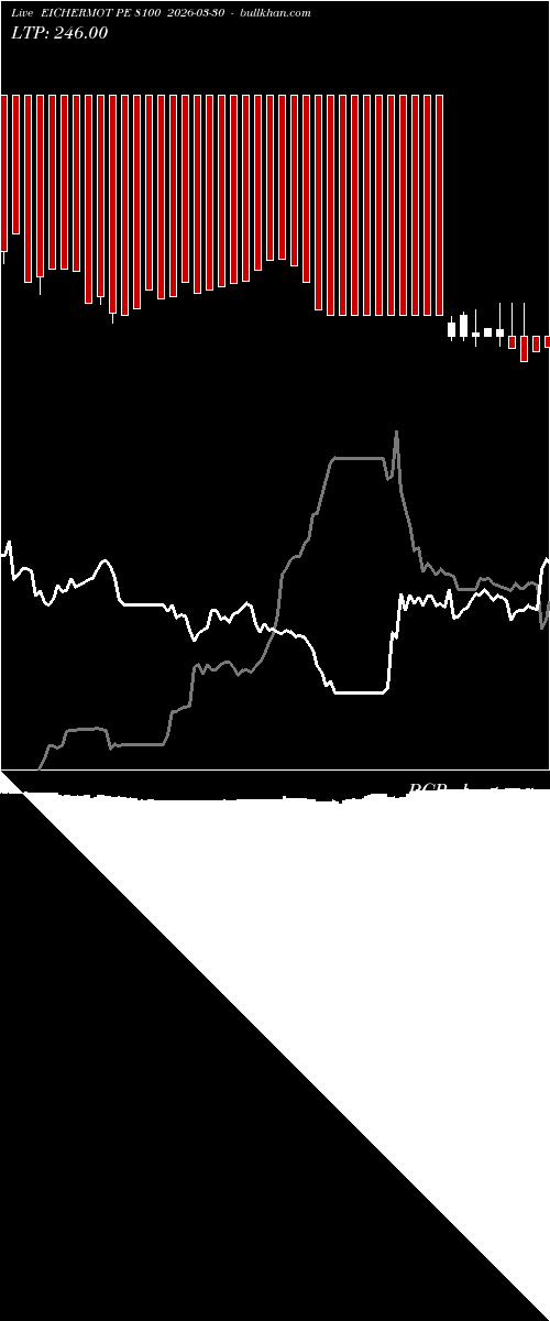 option chart EICHERMOT PE 8100 2026-03-30 