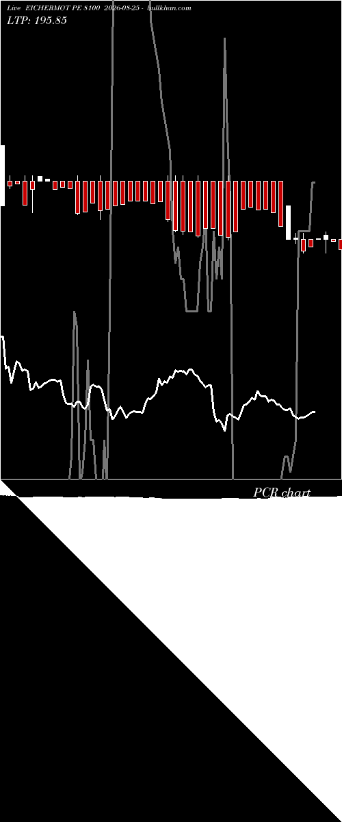  option chart EICHERMOT PE 8100 2026-08-25 