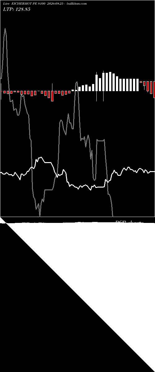  option chart EICHERMOT PE 8100 2026-08-25 