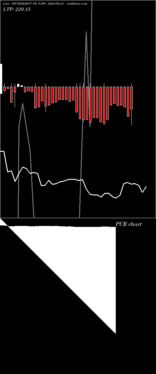  option chart EICHERMOT PE 8100 2026-08-25 