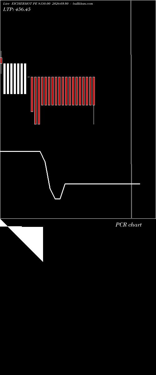  option chart EICHERMOT PE 8150.00 2026-03-30 