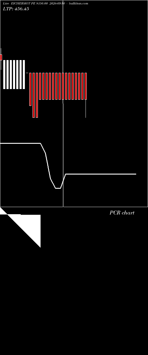  option chart EICHERMOT PE 8150.00 2026-03-30 
