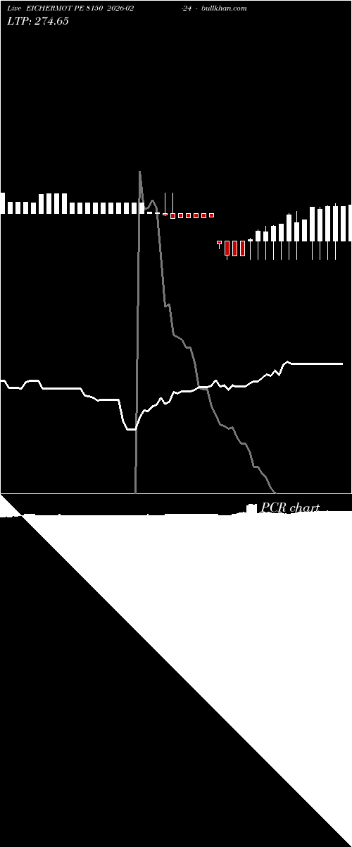  option chart EICHERMOT PE 8150 2026-02-24 