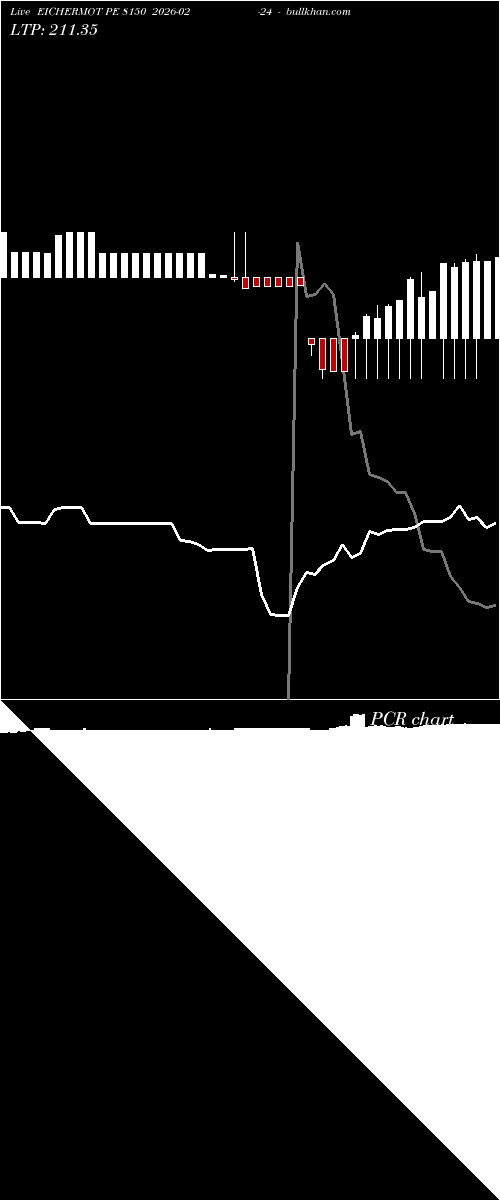  option chart EICHERMOT PE 8150 2026-02-24 