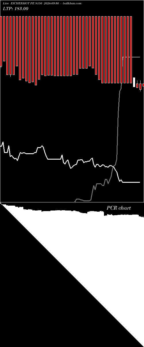  option chart EICHERMOT PE 8150 2026-03-30 