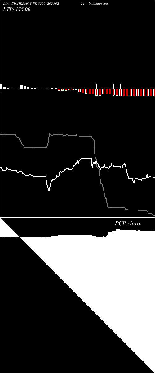  option chart EICHERMOT PE 8200 2026-02-24 