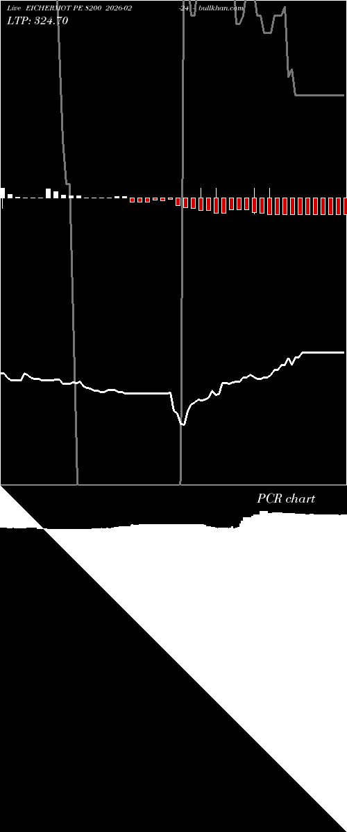  option chart EICHERMOT PE 8200 2026-02-24 