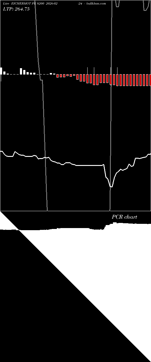  option chart EICHERMOT PE 8200 2026-02-24 