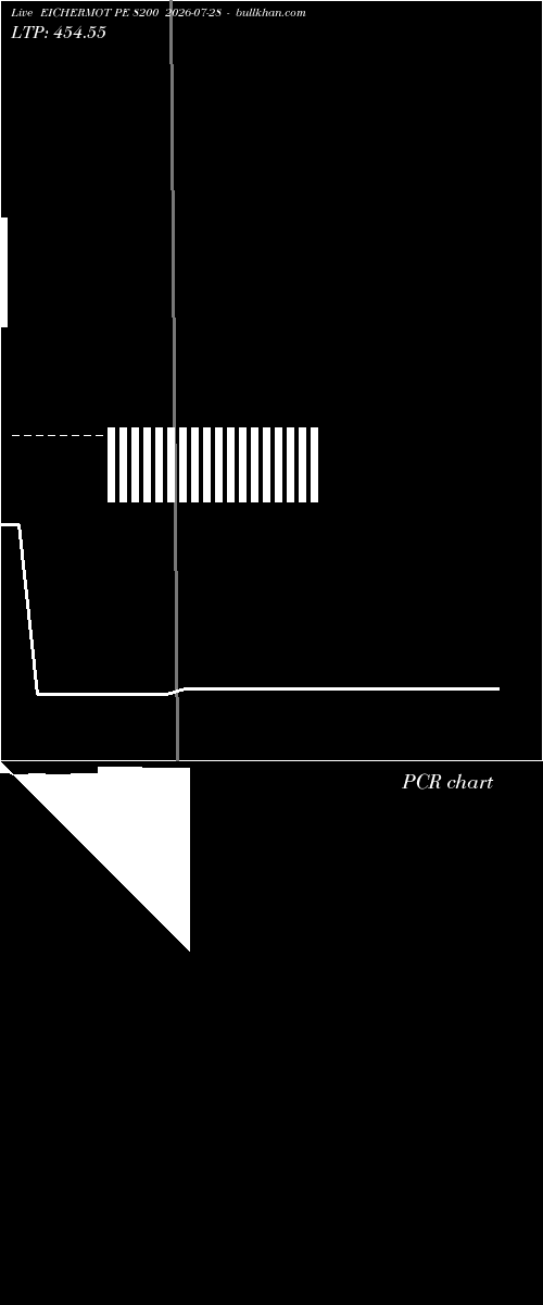  option chart EICHERMOT PE 8200 2026-07-28 
