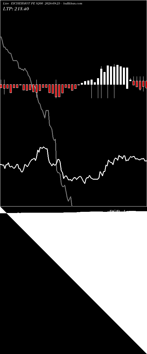  option chart EICHERMOT PE 8200 2026-08-25 