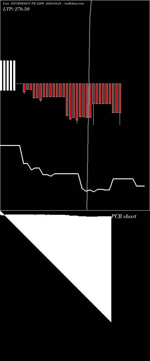  option chart EICHERMOT PE 8200 2026-08-25 