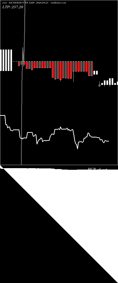  option chart EICHERMOT PE 8200 2026-08-25 
