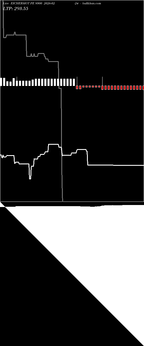  option chart EICHERMOT PE 8300 2026-02-24 