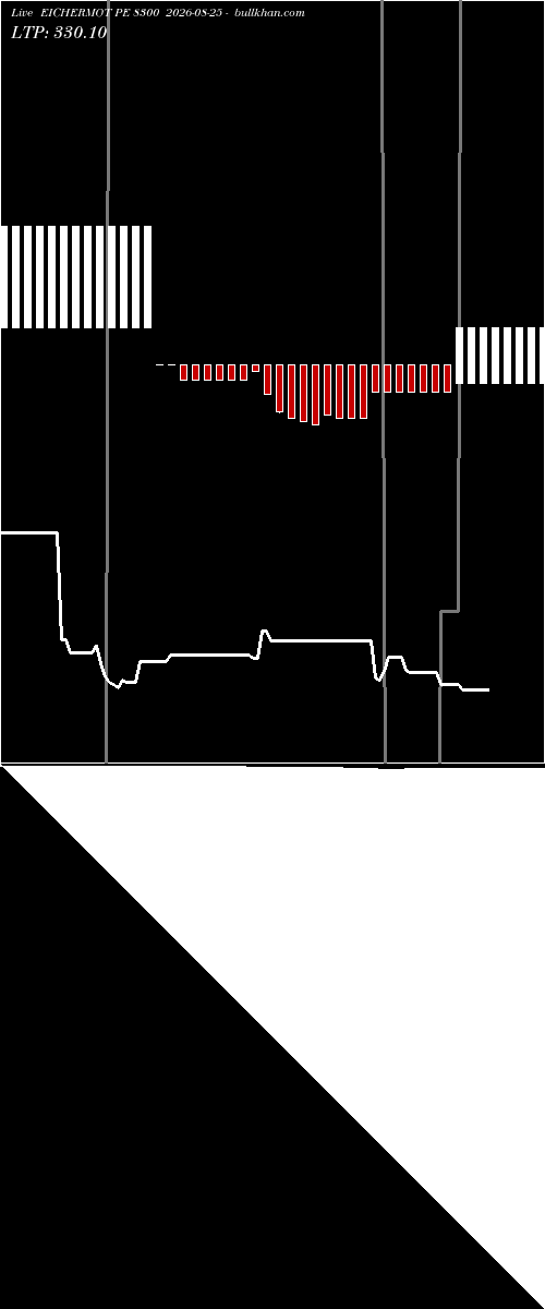  option chart EICHERMOT PE 8300 2026-08-25 