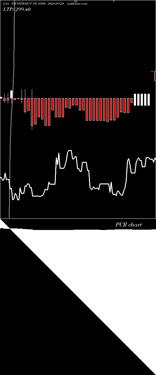  option chart EICHERMOT PE 8300 2026-09-29 
