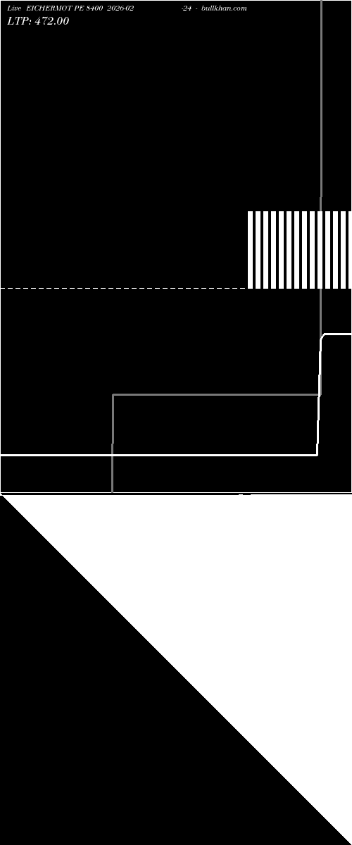  option chart EICHERMOT PE 8400 2026-02-24 